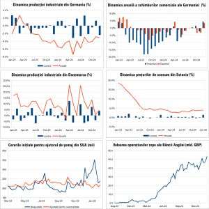 Macro Newsletter 10 Februarie 2025