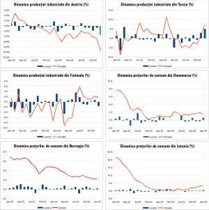 Macro Newsletter 12 Februarie 2025