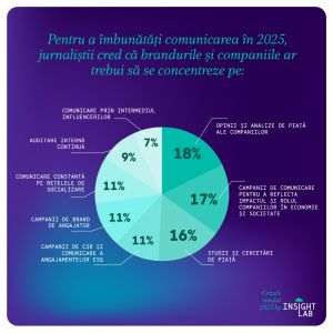 Industriile cele mai expuse riscului de a se confrunta cu crize reputaţionale