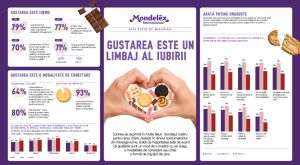 Sondaj Mondelēz International State of Snacking despre gustări