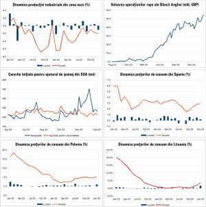 Macro Newsletter 17 Februarie 2025