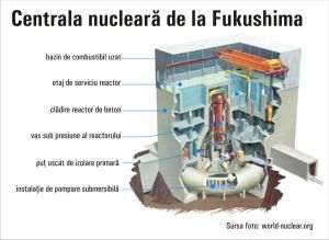 Fukushima, un coşmar care dispare greu