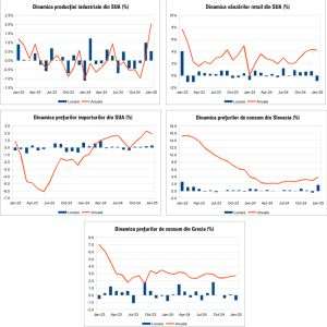 Macro Newsletter 18 Februarie 2025