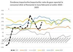 AEI: Cine are interes să submineze sectorul energetic din ţara noastră?