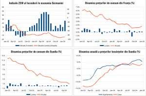 Macro Newsletter 19 Februarie 2025