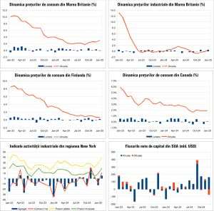 Macro Newsletter 20 Februarie 2025