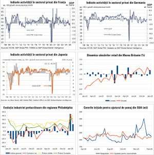 Macro Newsletter 24 Februarie 2025