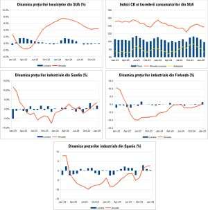 Macro Newsletter 27 Februarie 2025