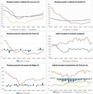 Macro Newsletter 28 Februarie 2025