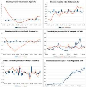 Macro Newsletter 03 Martie 2025