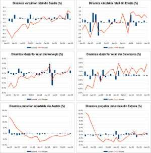 Macro Newsletter 04 Martie 2025