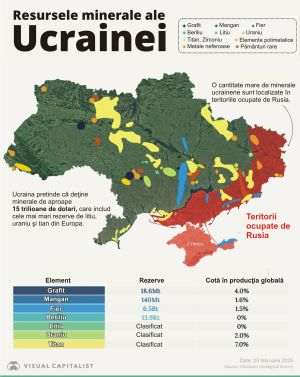 Ucraina - resurse minerale de aproape 15 trilioane de dolari