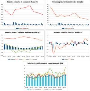 Macro Newsletter 05 Martie 2025