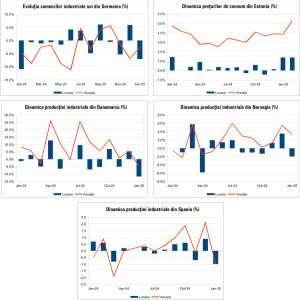 Macro Newsletter 10 Martie 2025