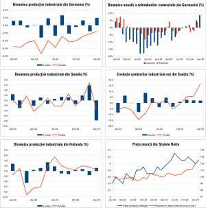 Macro Newsletter 11 Martie 2025