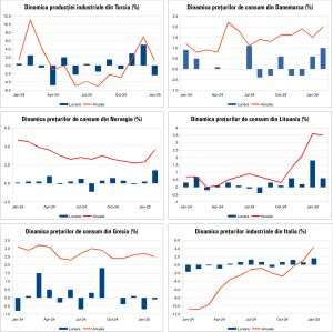 Macro Newsletter 12 Martie 2025