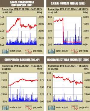 Tranzacţii de 62 milioane lei, peste cele din şedinţa anterioară