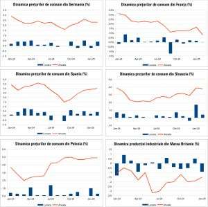 Macro Newsletter 18 Martie 2025