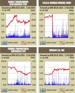 Debut verde de săptămână la bursa noastră 