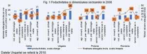 Femeile contribuie semnificativ la creşterea productivităţii în România