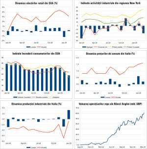 Macro Newsletter 19 Martie 2025