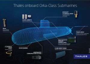 Thales va furniza sonare de înaltă performanţă pentru viitoarele submarine din clasa Orka ale Marinei Regale Olandeze