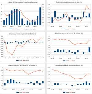 Macro Newsletter 20 Martie 2025