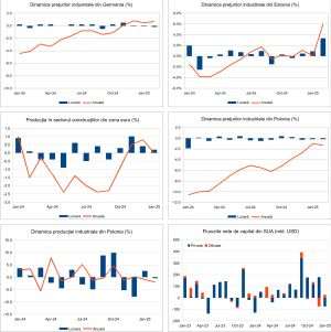 Macro Newsletter 21 Martie 2025