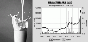 Compania şi-a bugetat un profit net de 9,4 milioane lei, de 15 ori mai mare faţă de cel din 2008.