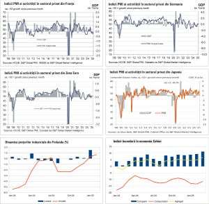 Macro Newsletter 25 Martie 2025