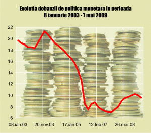 Economiştii mizează pe reducerea dobânzii-cheie