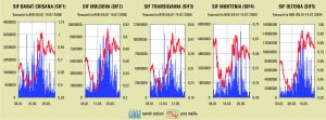 Pragul de la SIF-uri rămâne neclintit