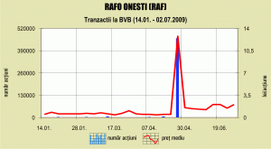 "Conpet" ar putea fi obligată să îşi vândă participaţia la "Rafo", dacă devine acţionar