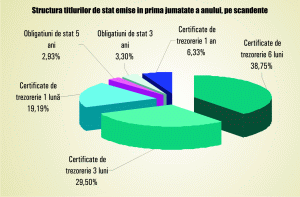 Datoria publică a atins nivelul de 123,6 miliarde lei, luna trecută