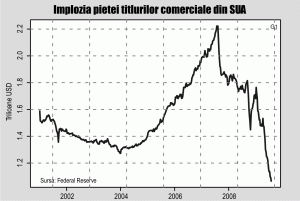 Când ne scoate America din criză?