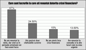 Vacanţele românilor au fost influenţate de criză