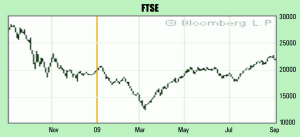 Investitorii pe burse privesc spre ieşirea din criză