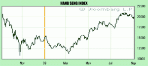 Optimismul investitorilor susţine pieţele de capital