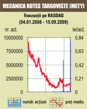 "Tranzacţie specială" cu 20% din "Mecanica Roteş"