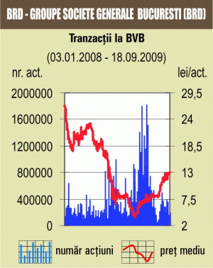 Tranzacţiile cu titluri de stat au reprezentat 55% din rulajul pieţei