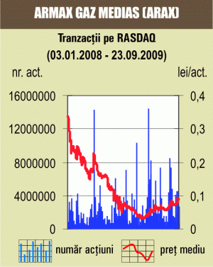 Piaţa Rasdaq a revenit pe creştere