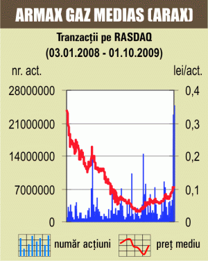 Indicele Rasdaq-C a pierdut 0,46%