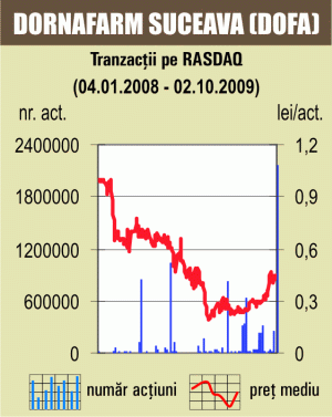 Rasdaq-C şi-a adâncit scăderea, pentru a doua şedinţă la rând