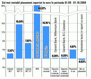 Titlurile "Dafora" Mediaş au adus, din nou, rentabilitate maximă