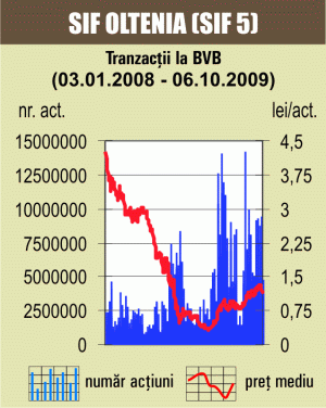 Optimismul a contaminat din nou piaţa