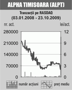 Tranzacţii cu 12,93% din "Alpha" Timişoara