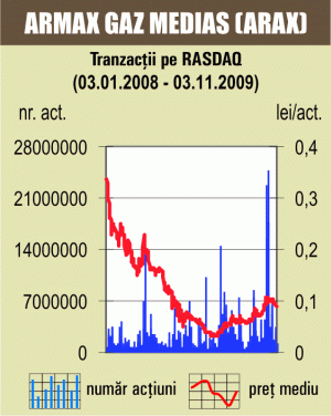 Depreciere de 1,26% pentru indicele Rasdaq-C