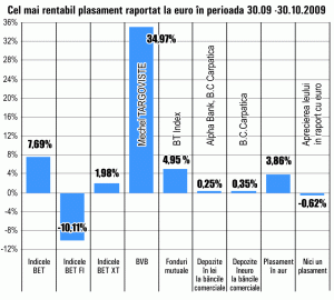 Randamente maxime pentru titlurile "Mechel" Târgovişte