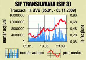 SIF Transilvania a subscris obligaţiuni de 1,9 milioane lei, emise de Romradiatoare Braşov