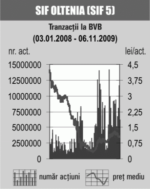 Corecţiile din sectorul financiar au cutremurat piaţa